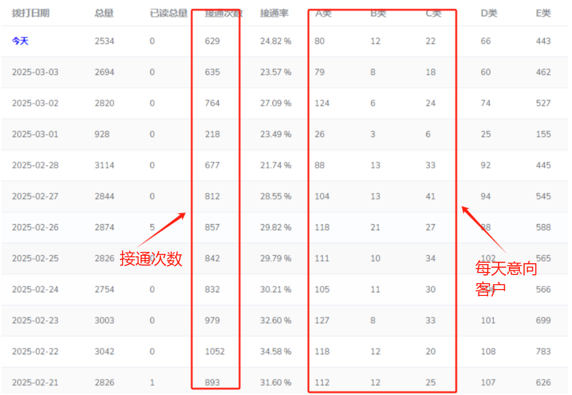 ai电话机器人，效果怎么样