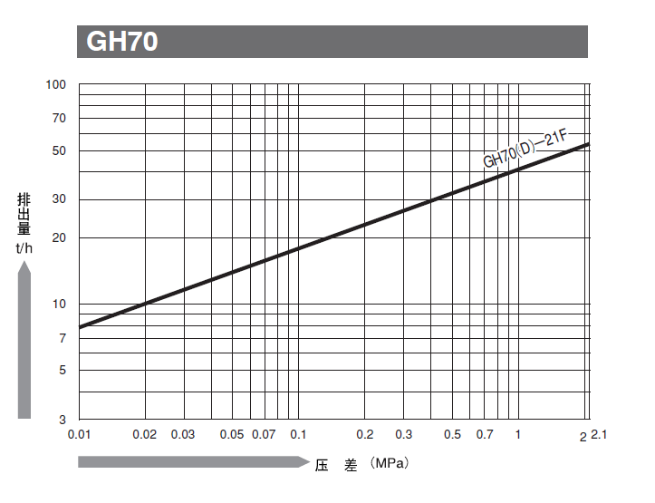 日本宫胁GH70/GH70D浮球式蒸汽疏水阀