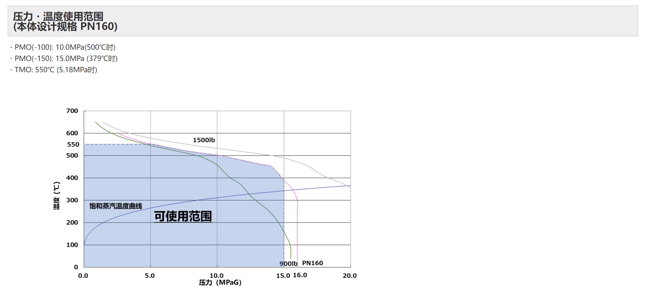 日本宫胁GTH10浮球式蒸汽疏水阀