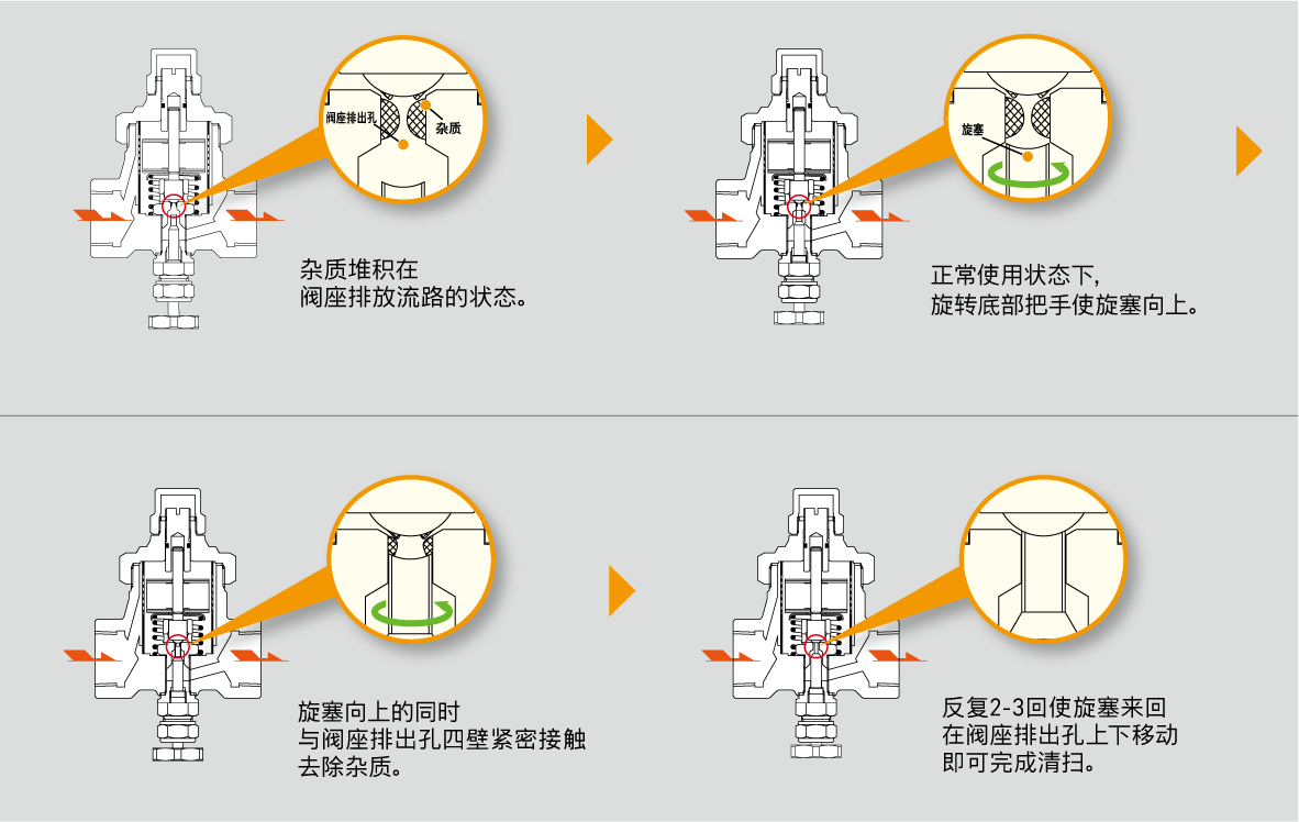 日本宫胁TB9N-SR双金属片式调温疏水阀