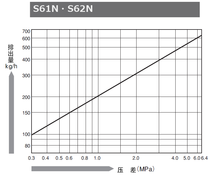 日本宫胁S61N/S62N高压用圆盘式蒸汽疏水阀