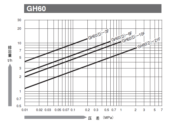 日本宫胁GH60/GH60D浮球式蒸汽疏水阀