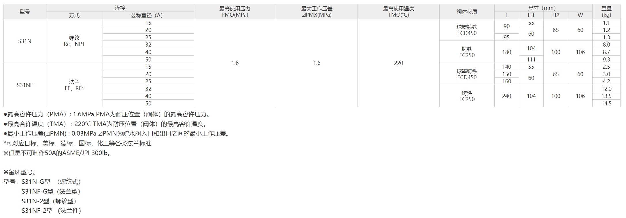 日本宫胁S31N圆盘式蒸汽疏水阀