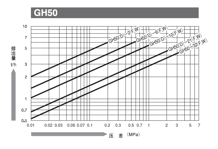 日本宫胁GH50/GH50D浮球式蒸汽疏水阀