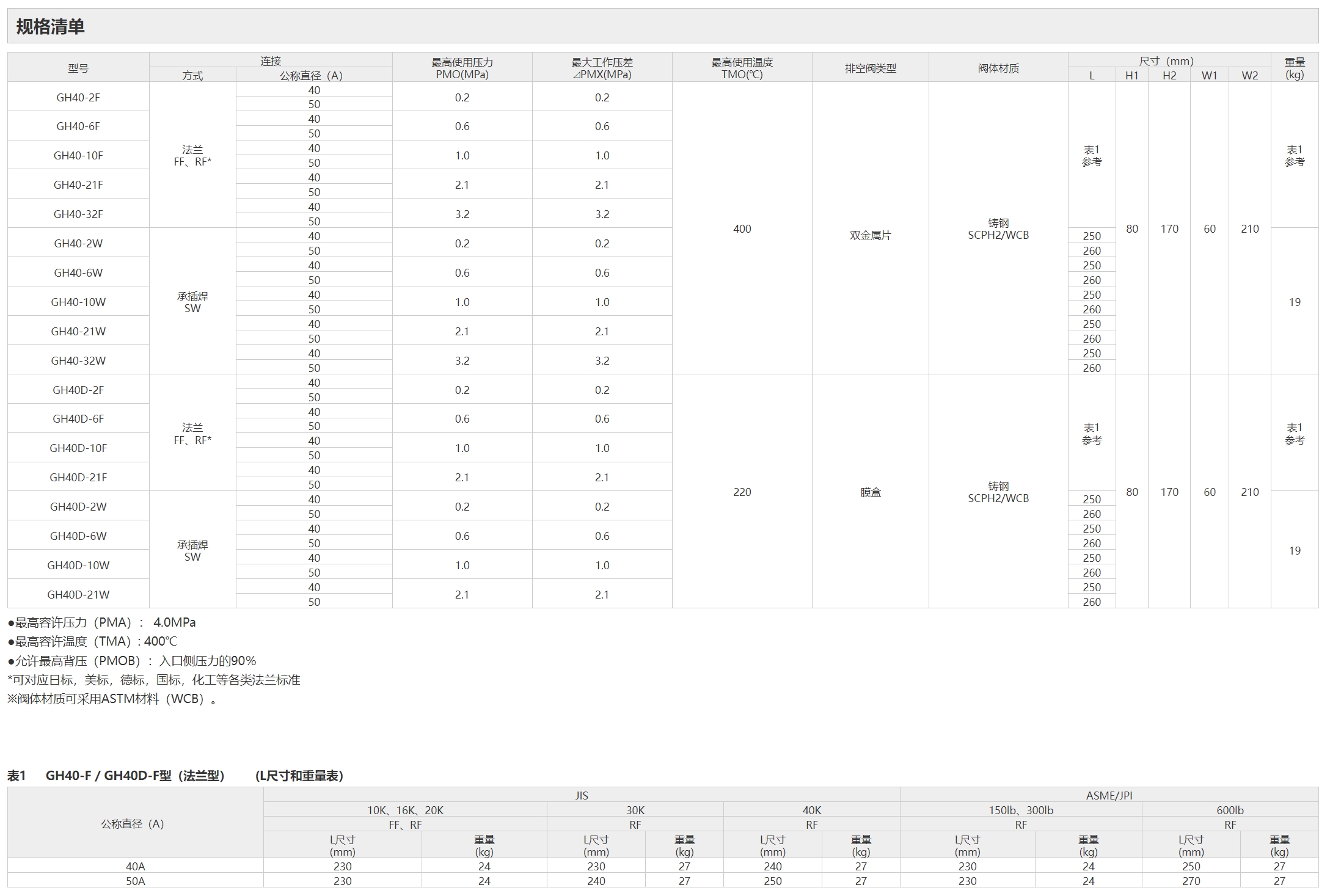 日本宫胁GH40/GH40D浮球式蒸汽疏水阀