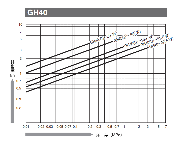 日本宫胁GH40/GH40D浮球式蒸汽疏水阀