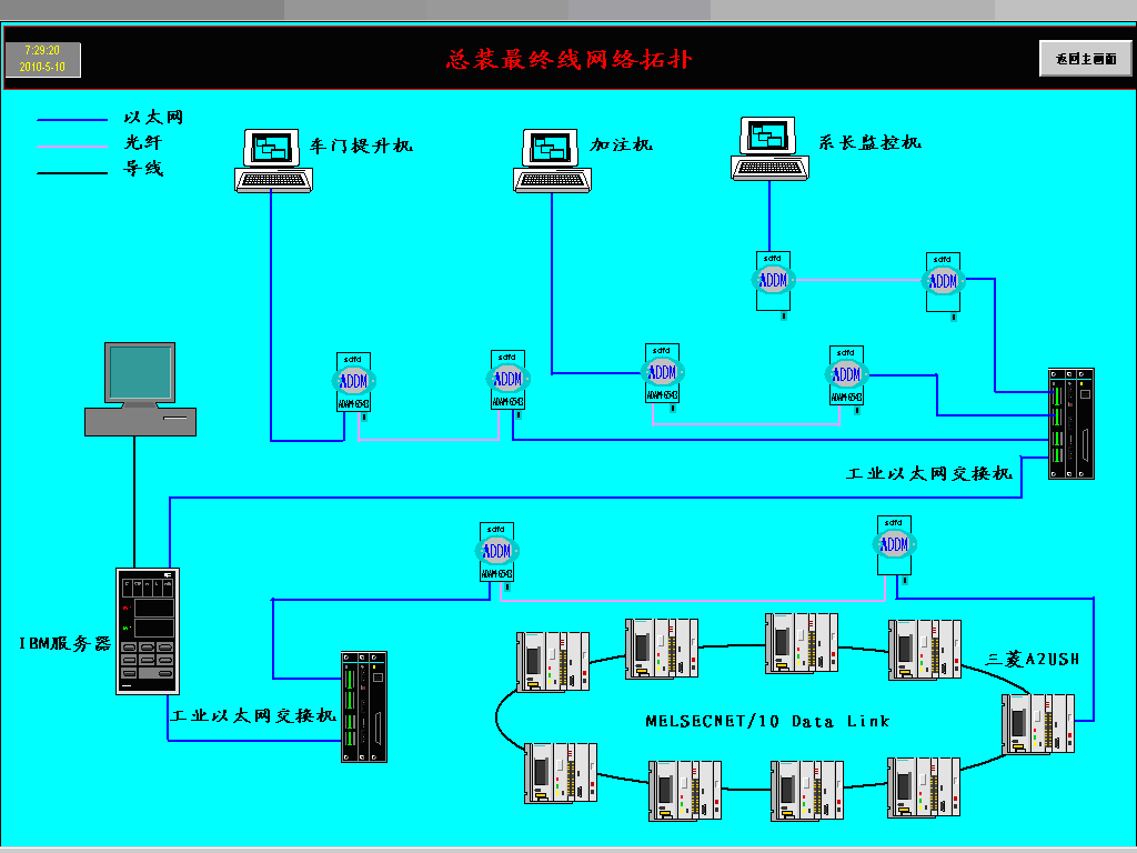 汽车总装线自动化OEE系统