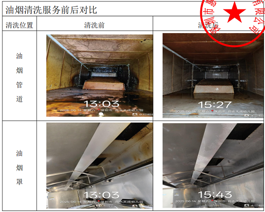 厨房排油烟机设备清洗服务前后对比