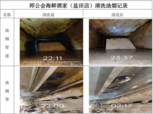 师公会海鲜酒家（盐田店）清洗油烟记录