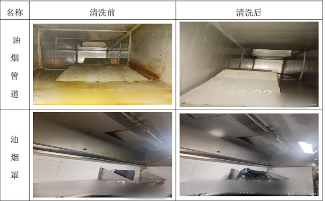 厨房排油烟机设备清洗服务前后对