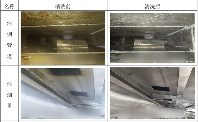 厨房排油烟机设备清洗服务前后对