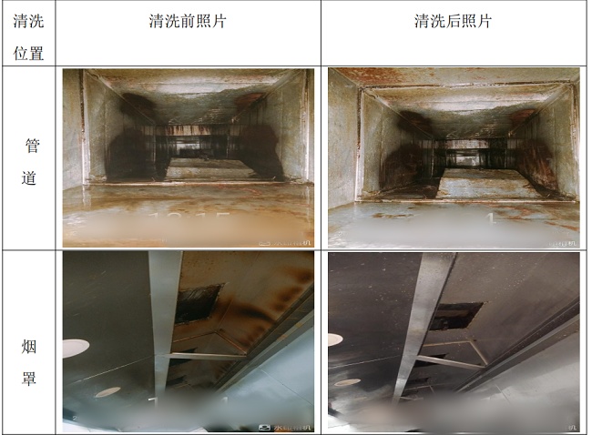 厨房排油烟机设备清洗服务前后对