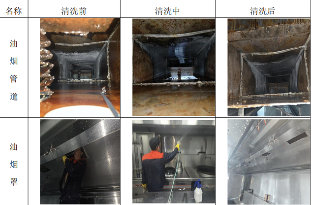 厨房排油烟机设备清洗服务前后对