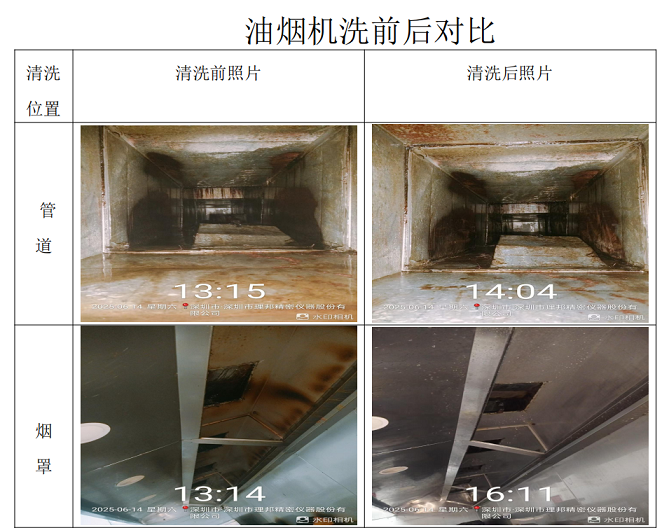理邦精密仪器油烟机洗前后对比