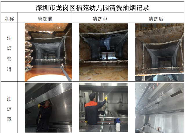 深圳市龙岗区福苑幼儿园清洗油烟记录