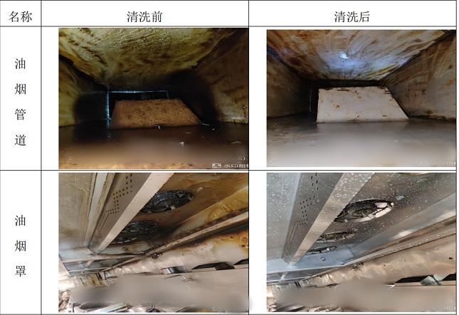 厨房排油烟机设备清洗服务前后对