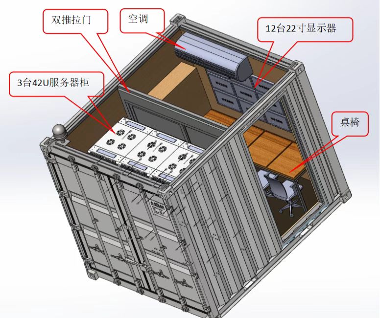 集装箱改造
