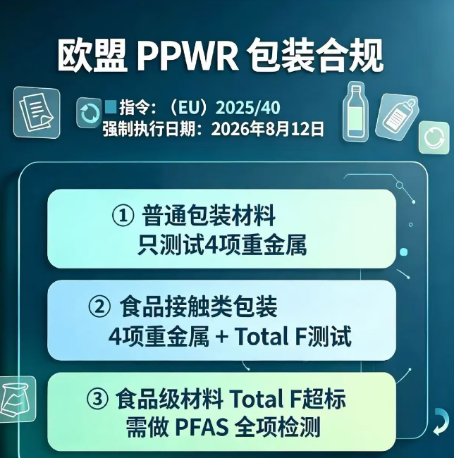 欧盟包装测试/包装废弃物指令PPWR重金属测试