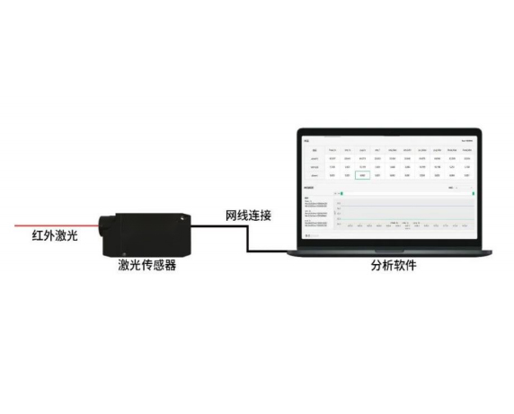 QC3211 激光测振仪 振动故障诊断及异响监测