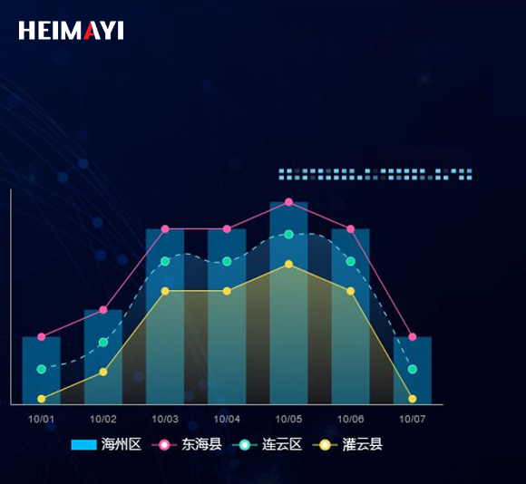 智慧供热平台  智能链条管理系统