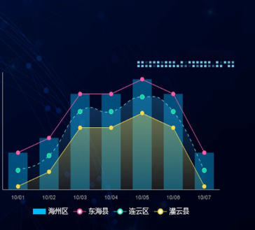 智慧供热平台  智能链条管理系统