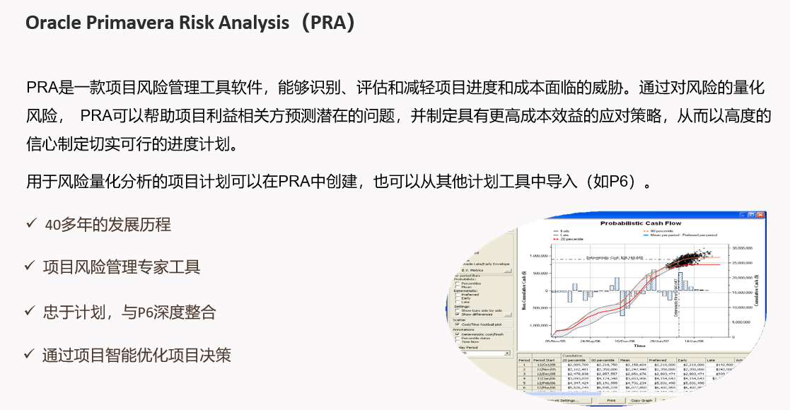 Oracle Primavera Risk Analysis