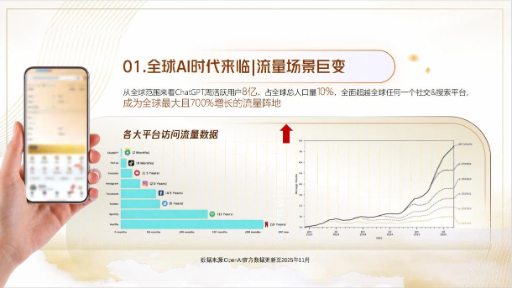 微信/微博