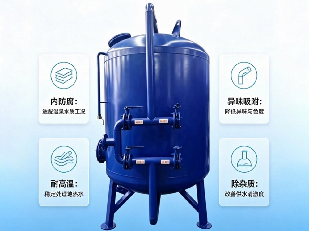 活性炭吸附过滤器